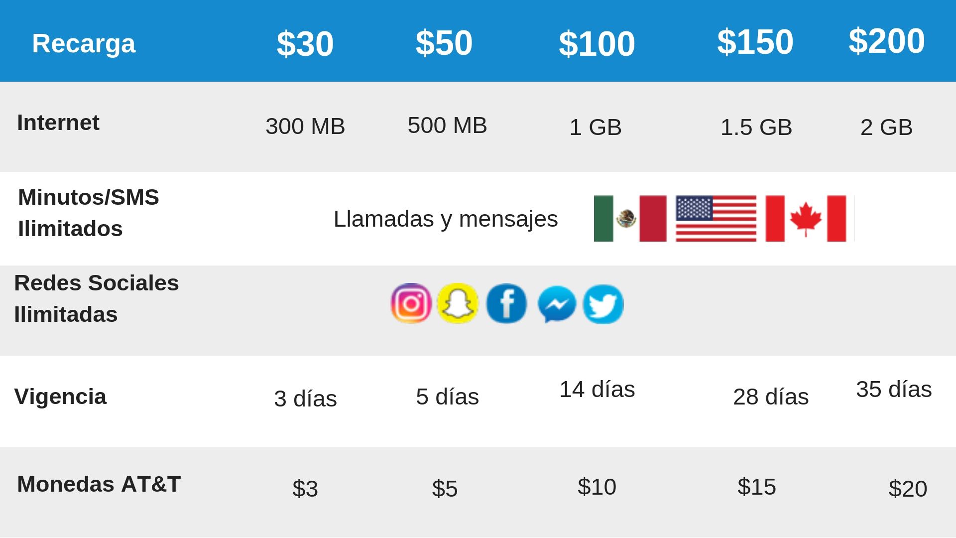 Odoo CMS - a big picture